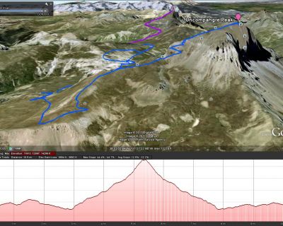 Nuevas tecnologías y seguridad en montaña