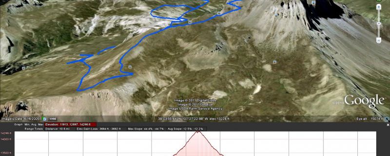 Nuevas tecnologías y seguridad en montaña